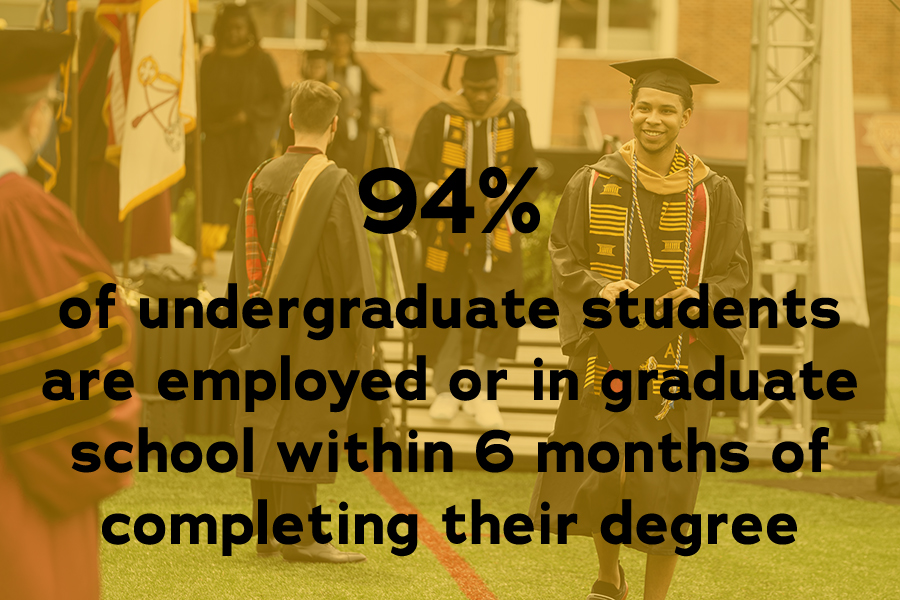 94% of Iona University undergraduate students are employed or in graduate school within 6 months of completing their diploma.