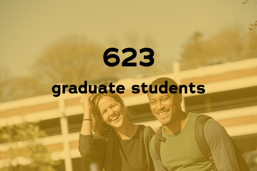 Iona University has 623 graduate students.