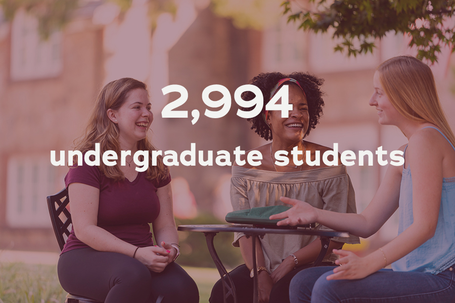 Iona University has 2,994 undergraduate students.