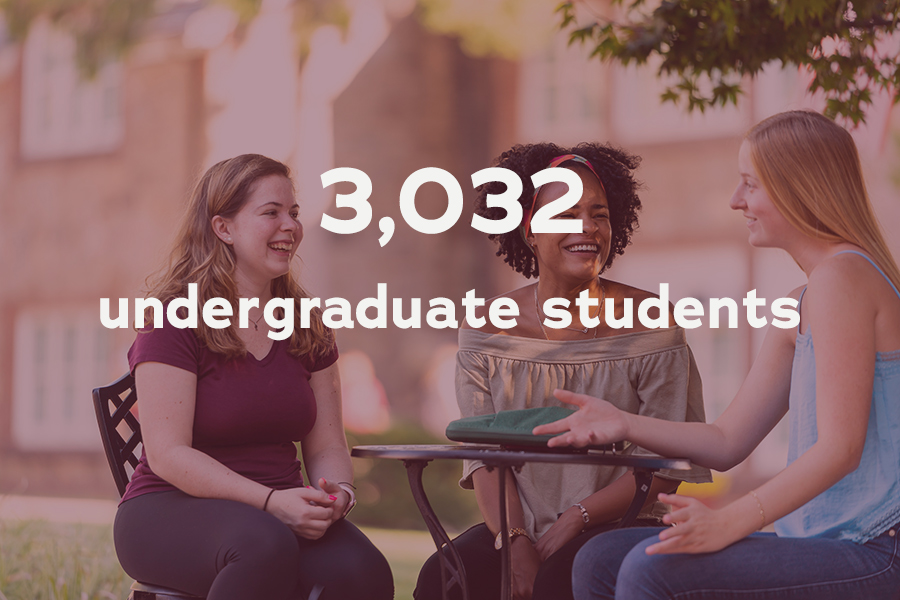 Iona University has 3,032 undergraduate students.