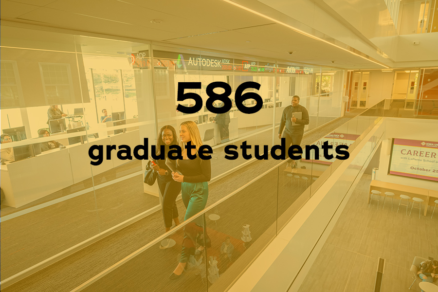 Iona University has 586 graduate students.