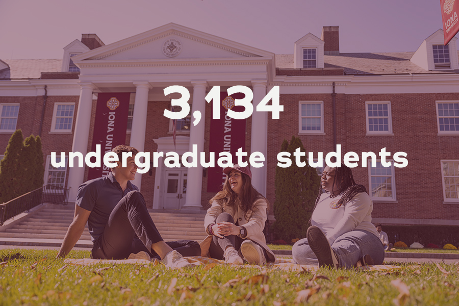 Iona University has 3,134 undergraduate students.
