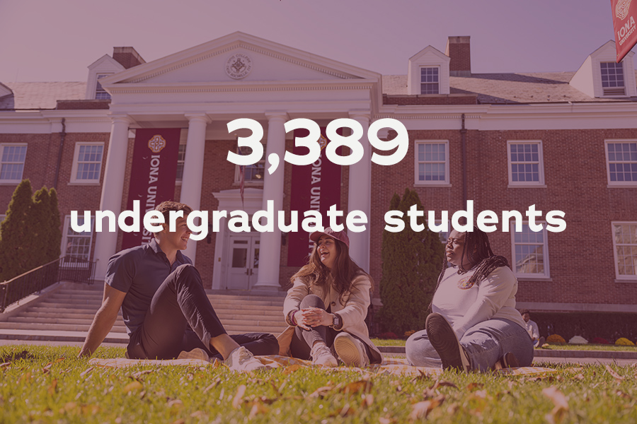 Iona University has 3,389 undergraduate students.