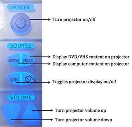Projector Control Buttons