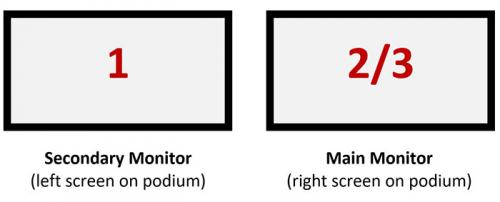 Main and Secondary Monitors