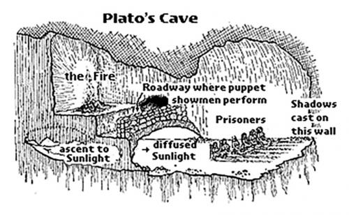 An image of Plato's allegory of the cave.