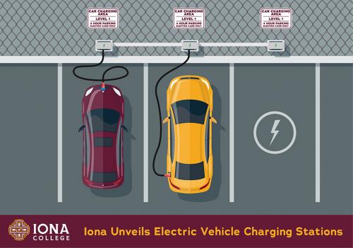 Iona unveils electric vehicle charging stations.