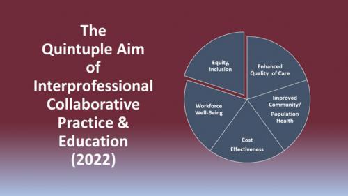 The Quintpule Aim of Interprossional Collaborative Practice & Education 2022 Pie Chart.