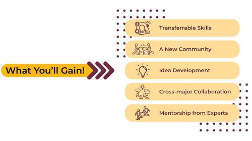 Infographic outlining what you'll gain from coworking as outlined in the text above on this page.
